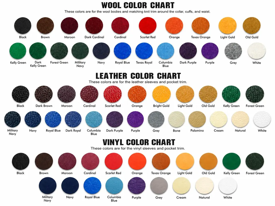 Materials Selected for the Jacket